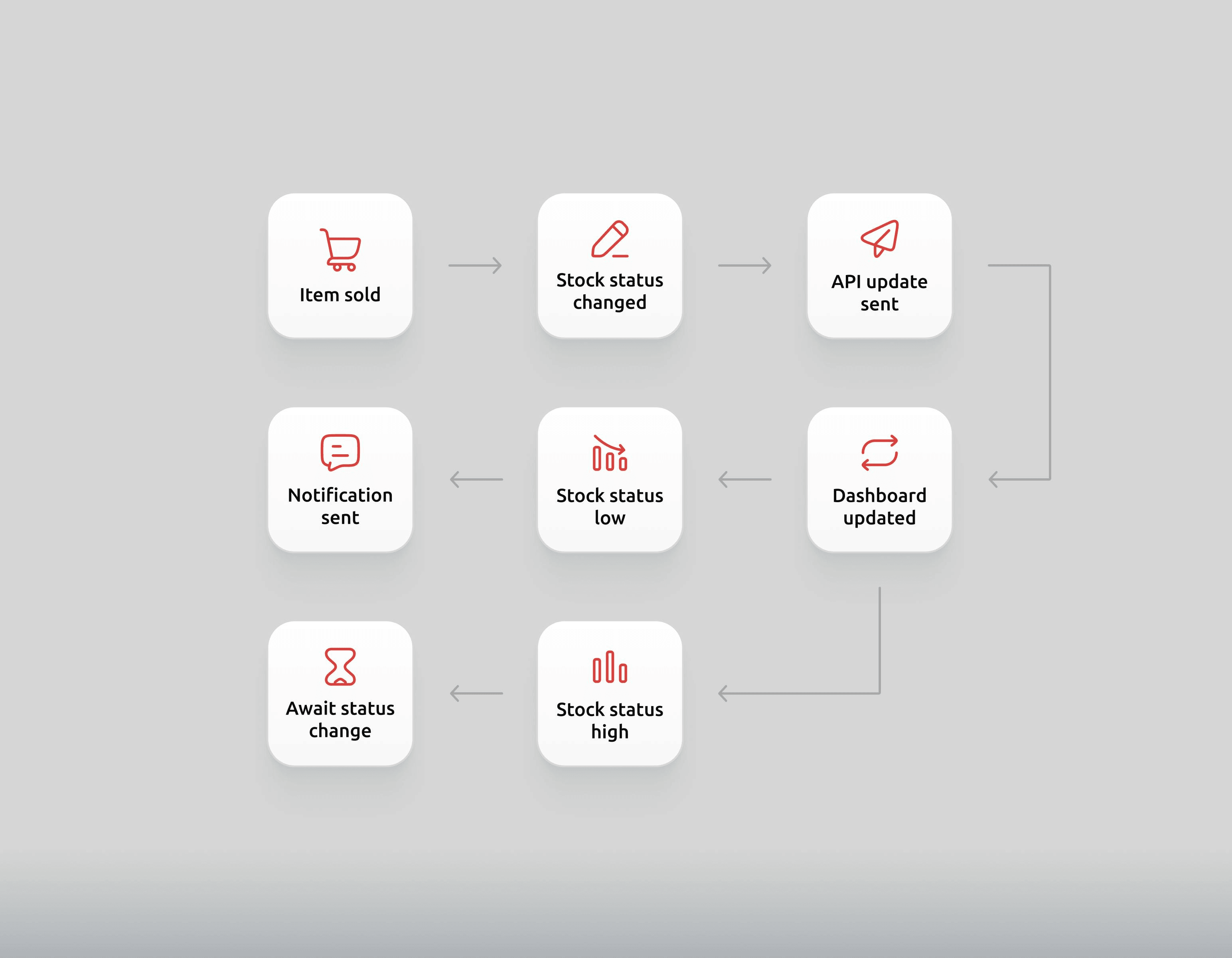 Vending machine API integation scheme