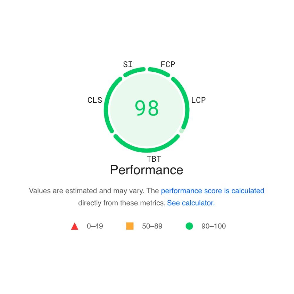 Website performance stats